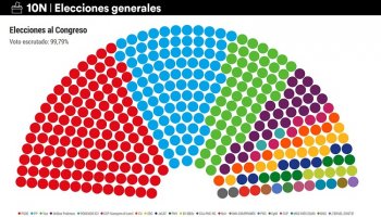 Social Democrats win elections amidst parliamentary fragmentation